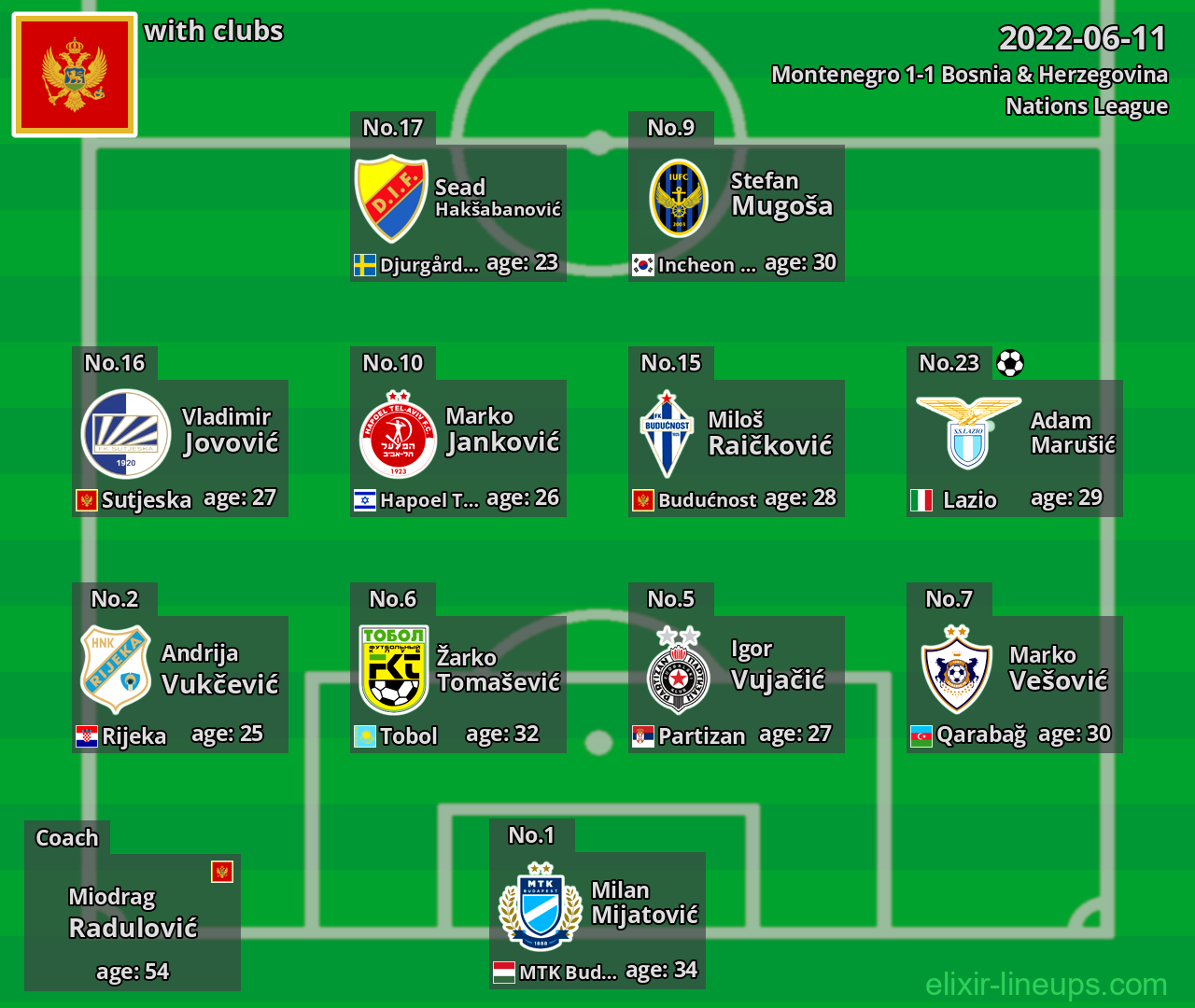 Montenegro 2022-06-11