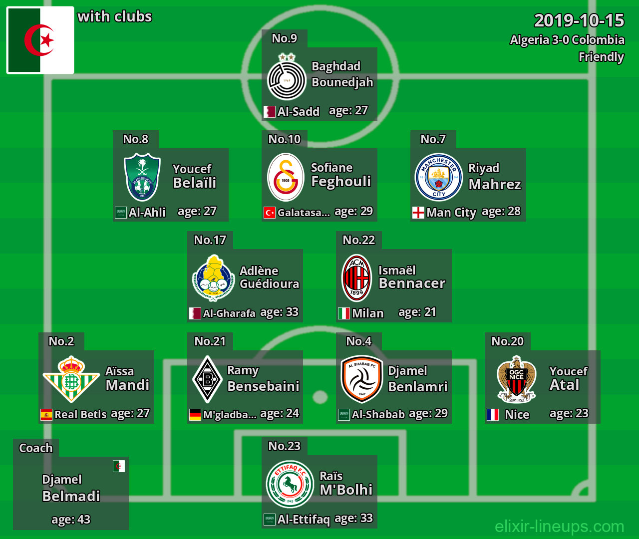 Algeria 2019-10-15