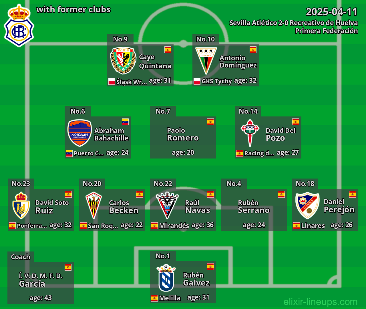 Recreativo de Huelva with former clubs 2025-04-11