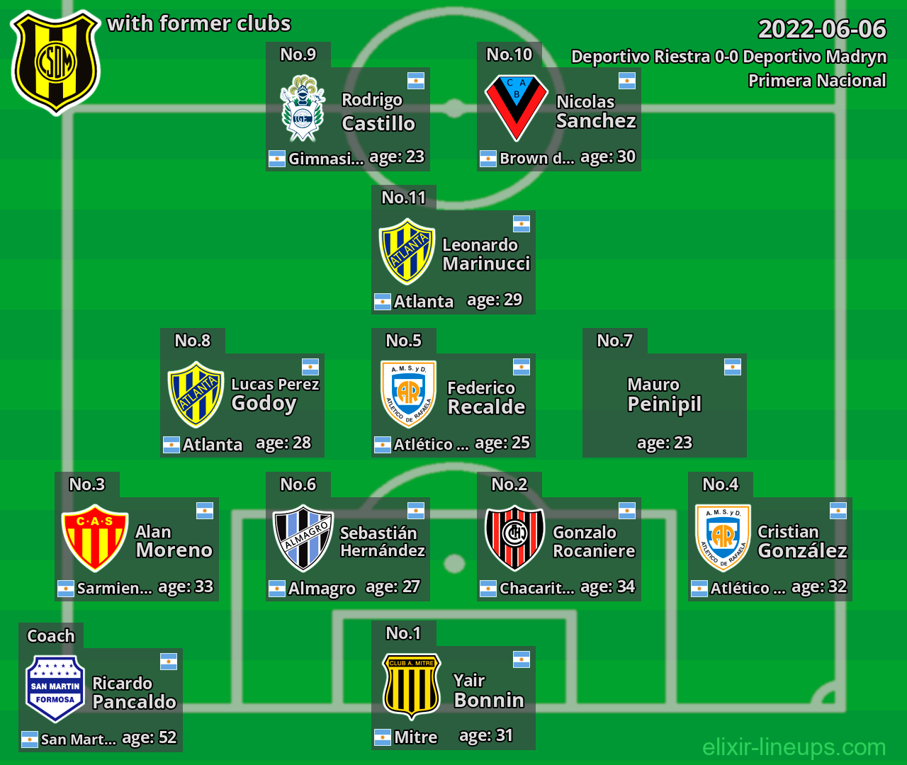 Deportivo Madryn with former clubs 2022-06-06