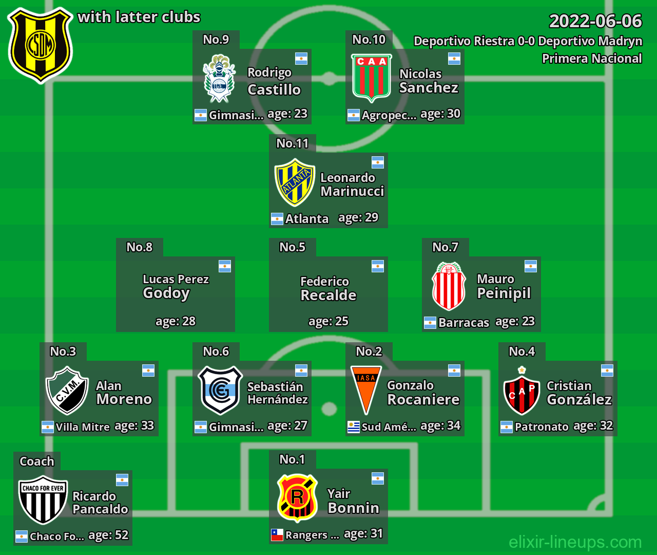 Deportivo Madryn with latter clubs 2022-06-06