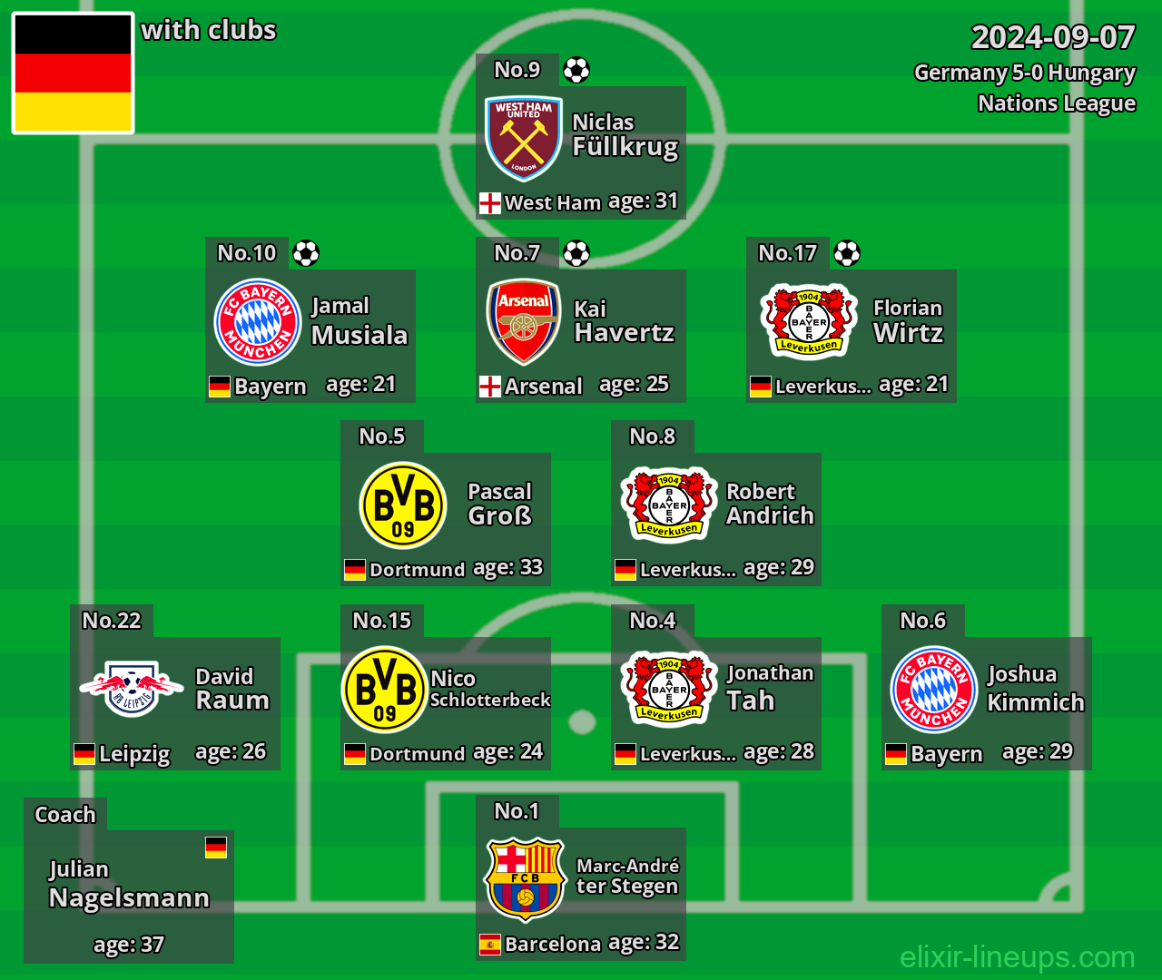 Germany 2024-09-07