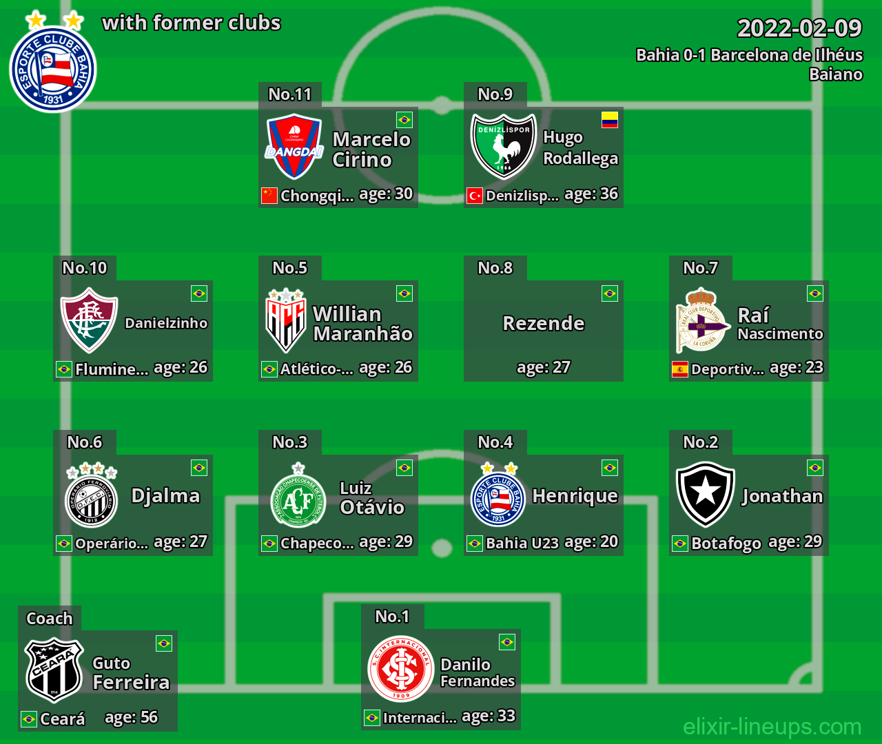 Bahia with former clubs 2022-02-09