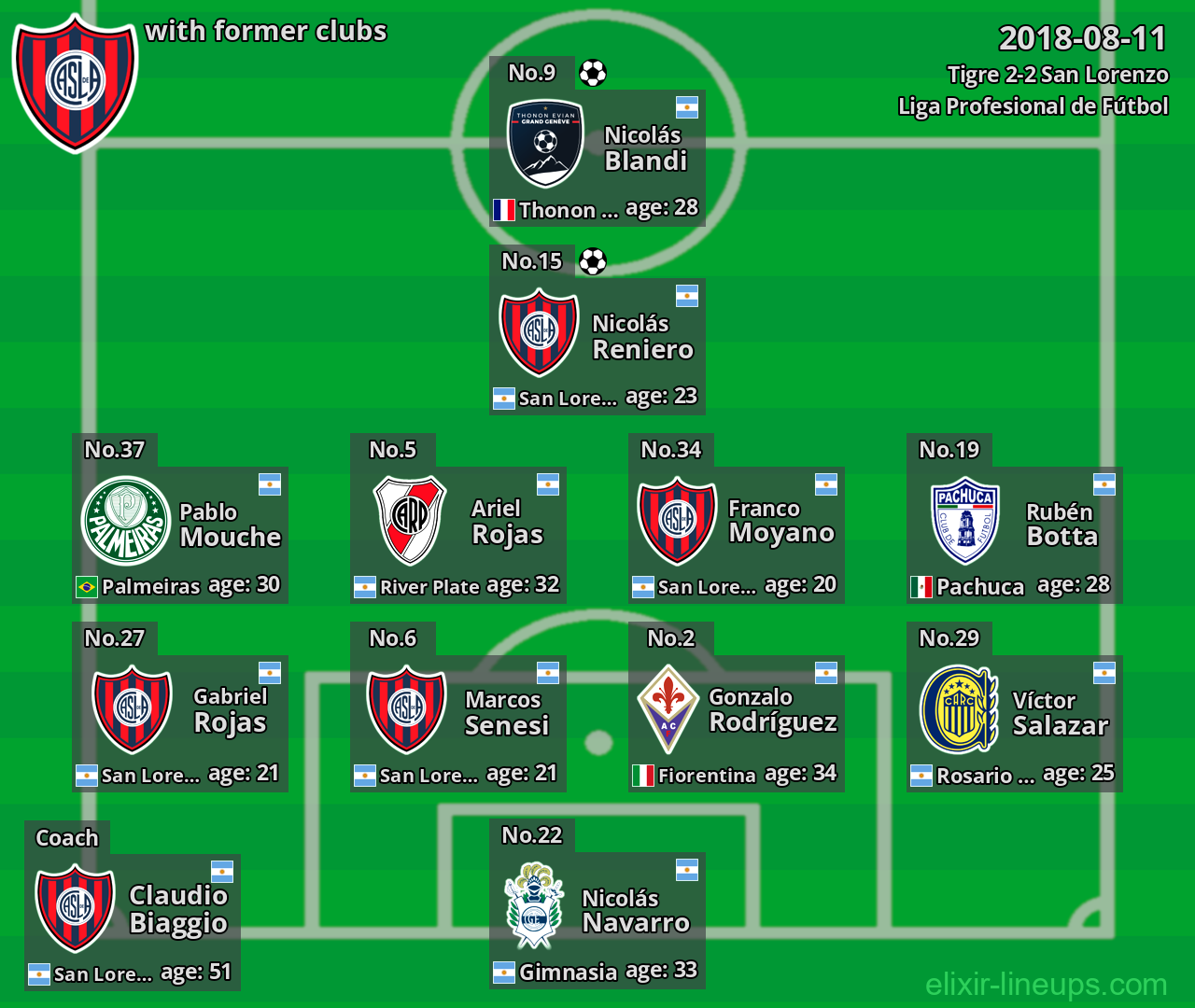 San Lorenzo with former clubs 2018-08-11