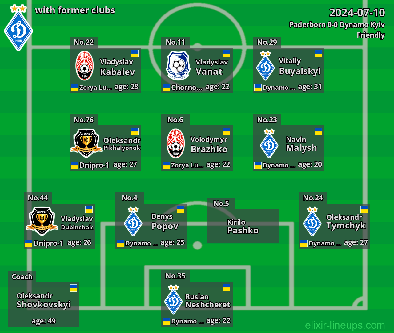 Dynamo Kyiv with latter clubs 2024-07-10
