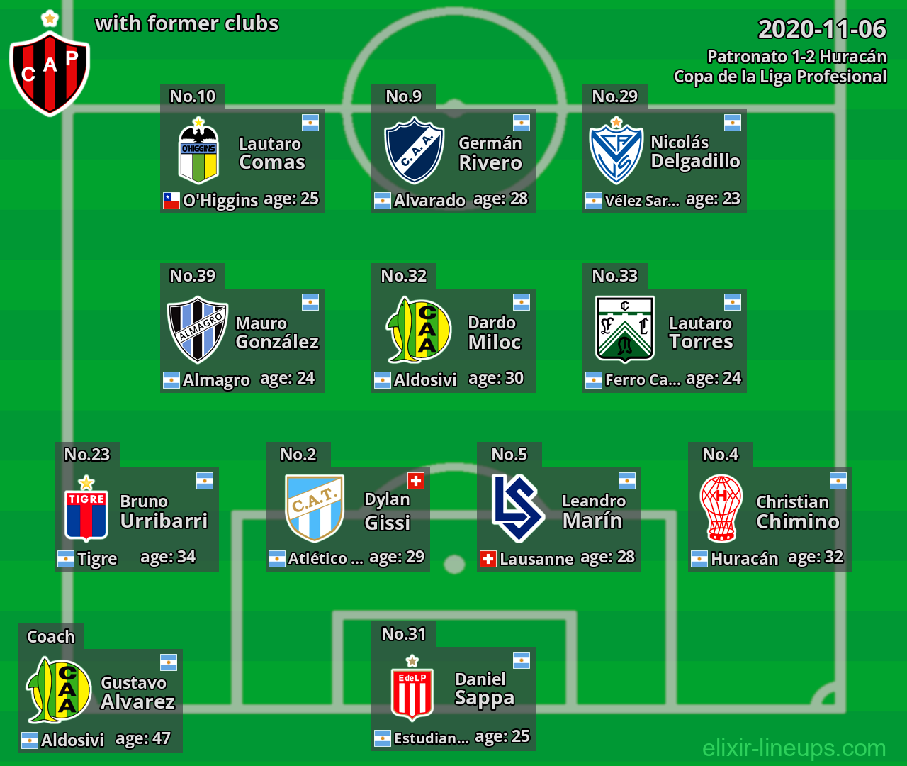 Patronato with former clubs 2020-11-06