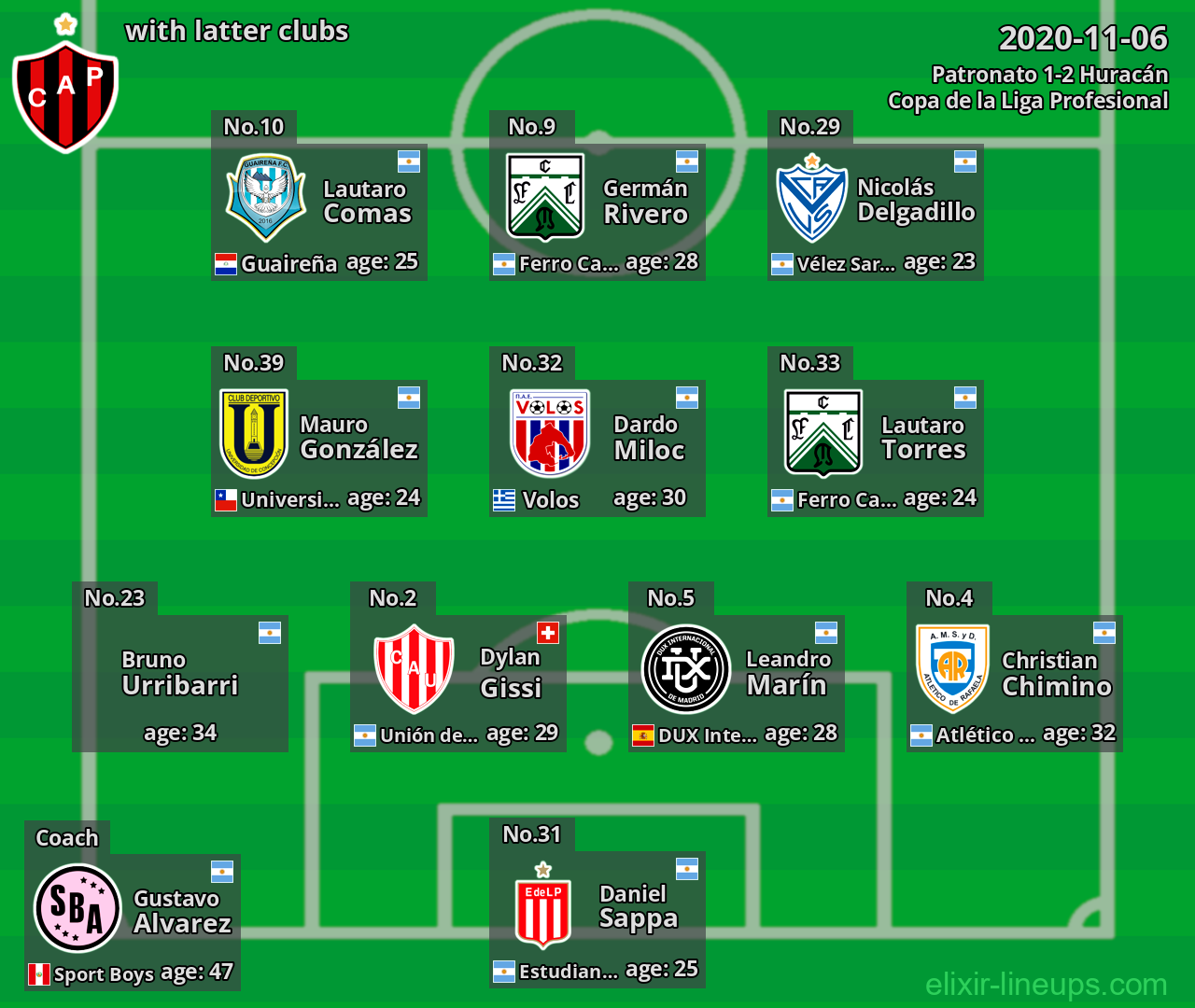 Patronato with latter clubs 2020-11-06