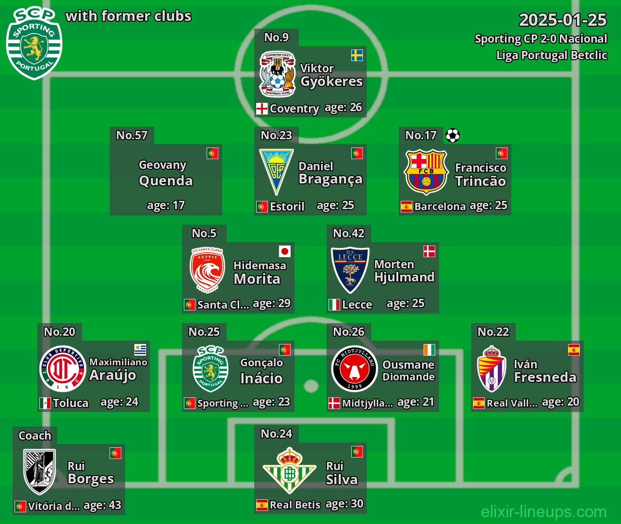 Sporting CP with former clubs 2025-01-25