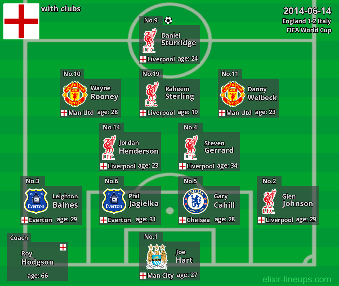 England 2014-06-14