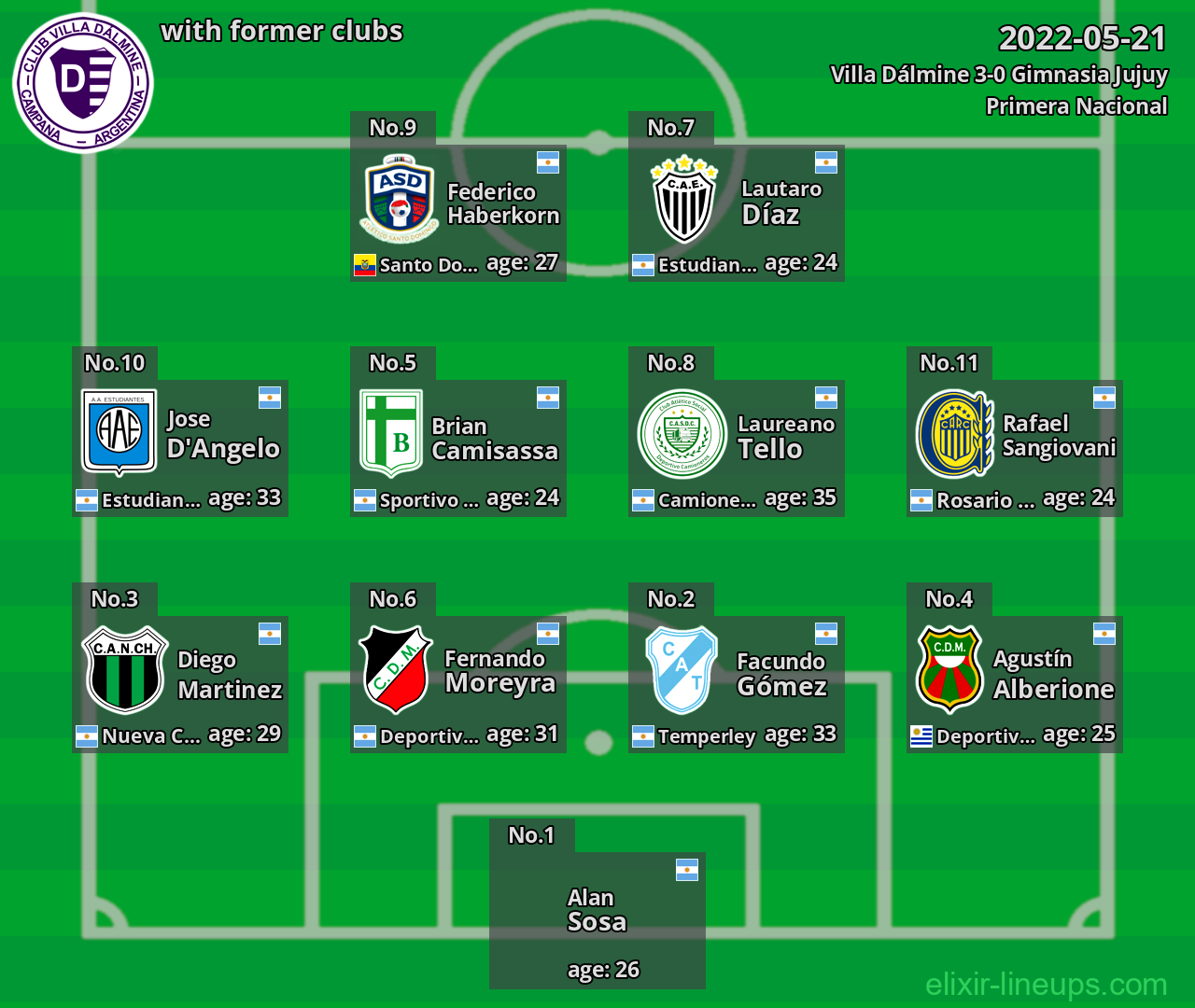 Villa Dálmine with latter clubs 2022-05-21