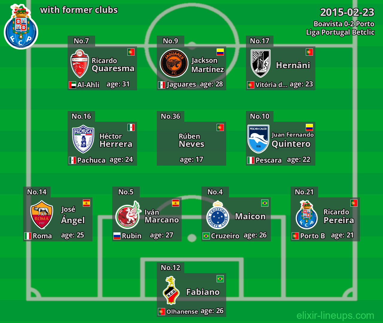 Porto with latter clubs 2015-02-23
