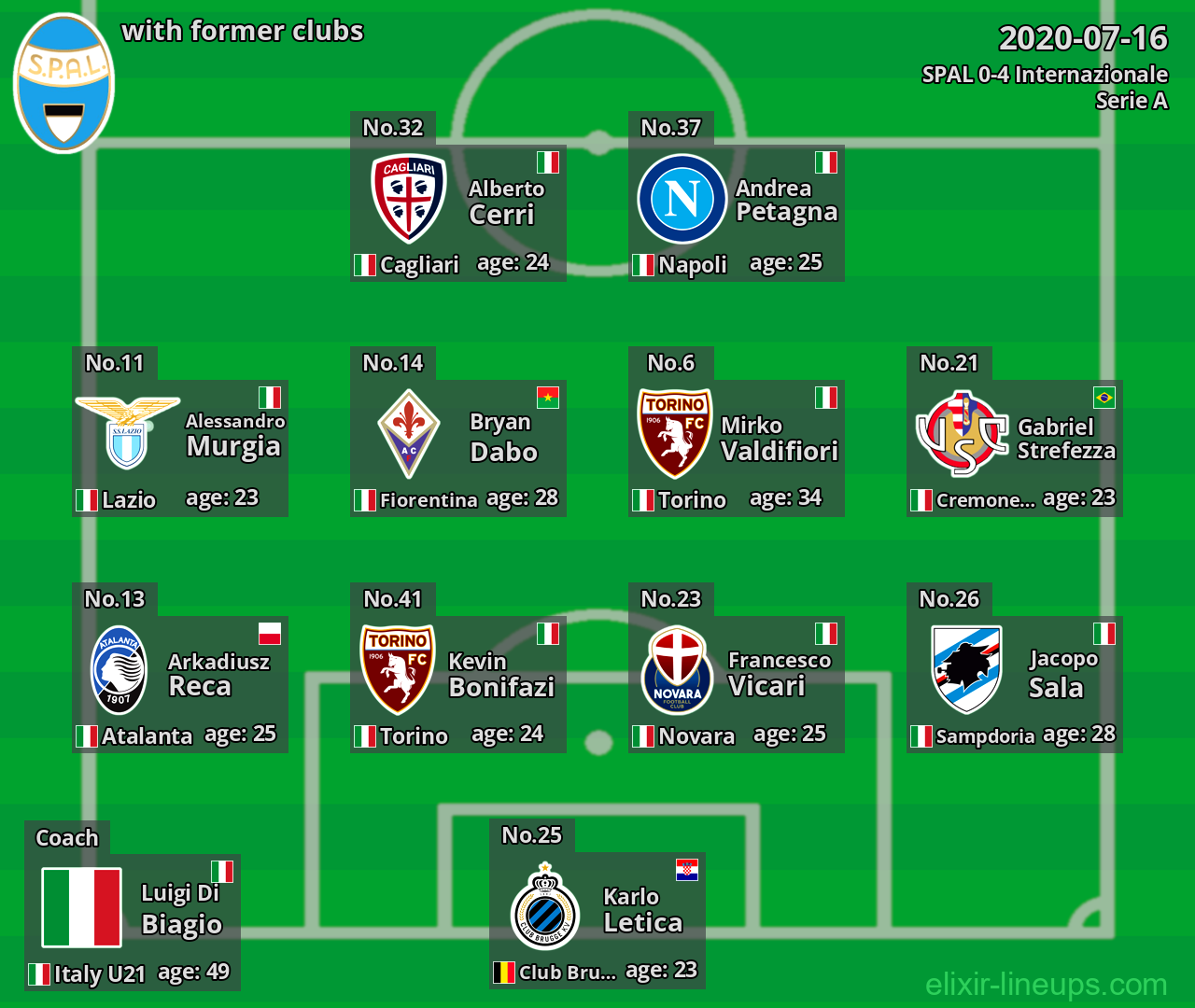 SPAL with latter clubs 2020-07-16