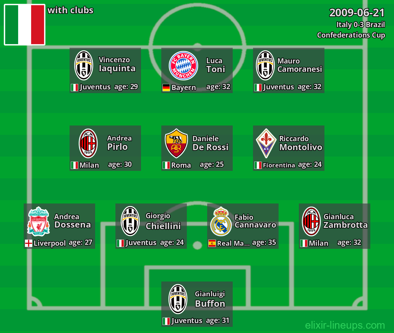 Italy 2009-06-21