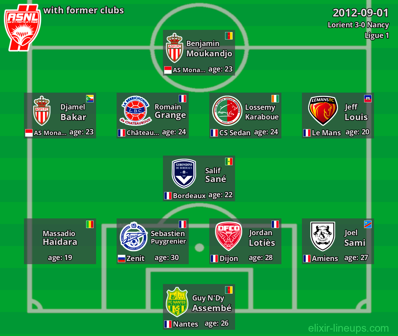 Nancy with former clubs 2012-09-01