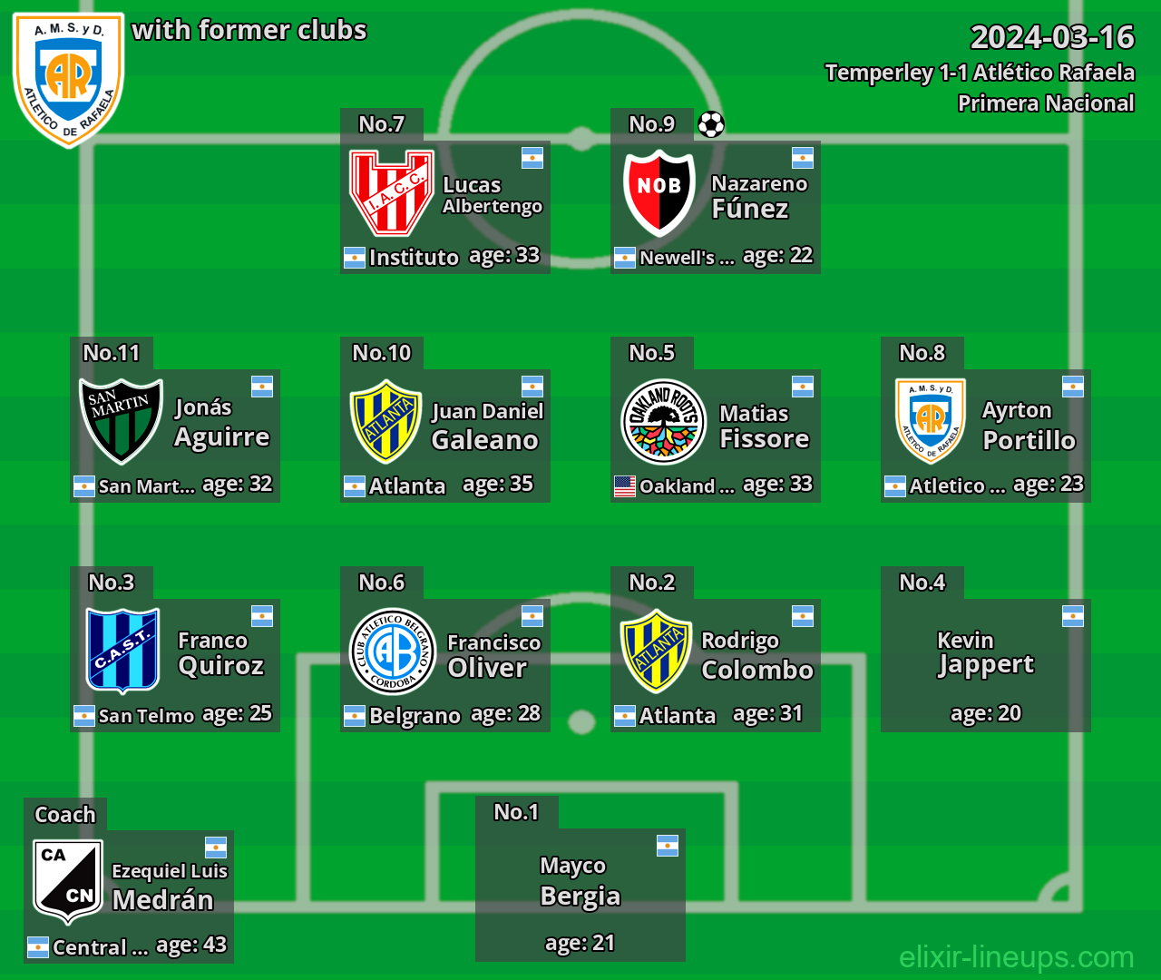 Atlético Rafaela with latter clubs 2024-03-16