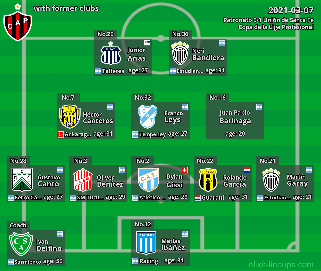 Patronato with former clubs 2021-03-07