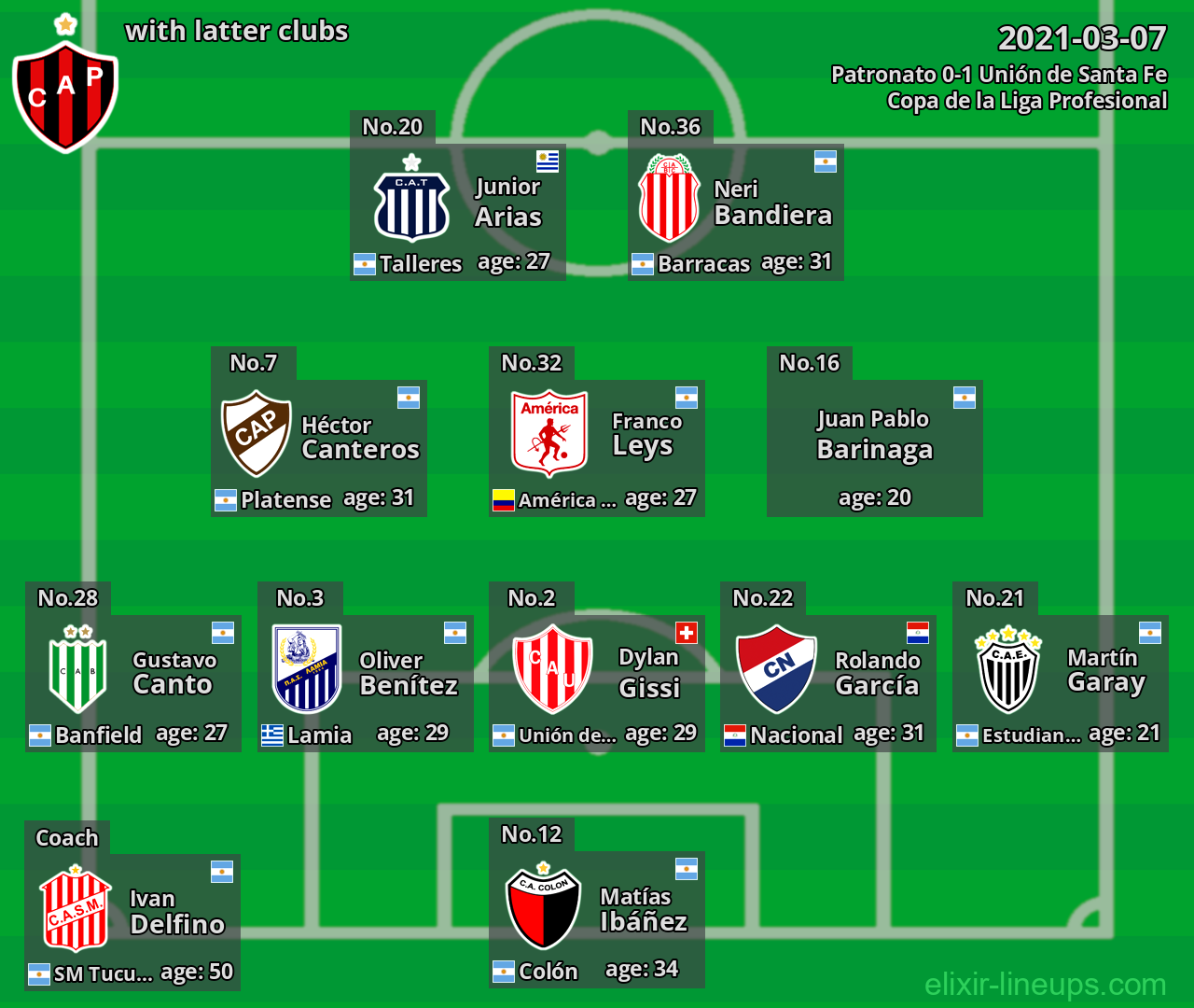 Patronato with latter clubs 2021-03-07