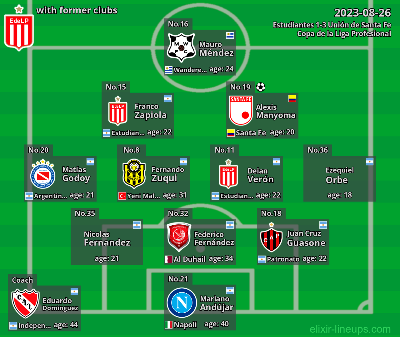 Estudiantes with former clubs 2023-08-26