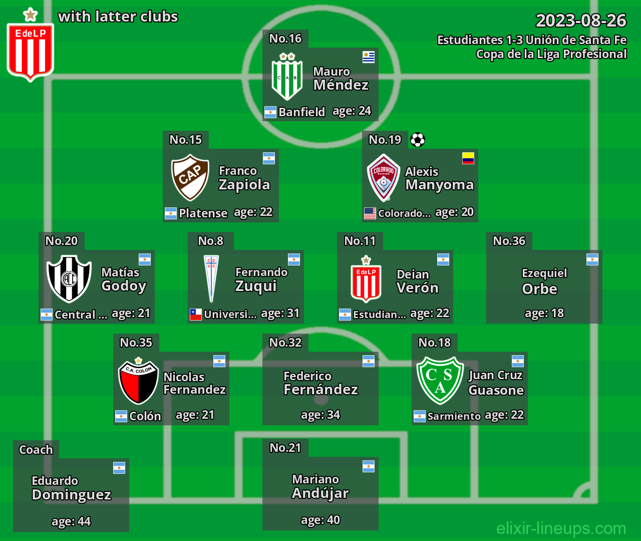 Estudiantes with latter clubs 2023-08-26