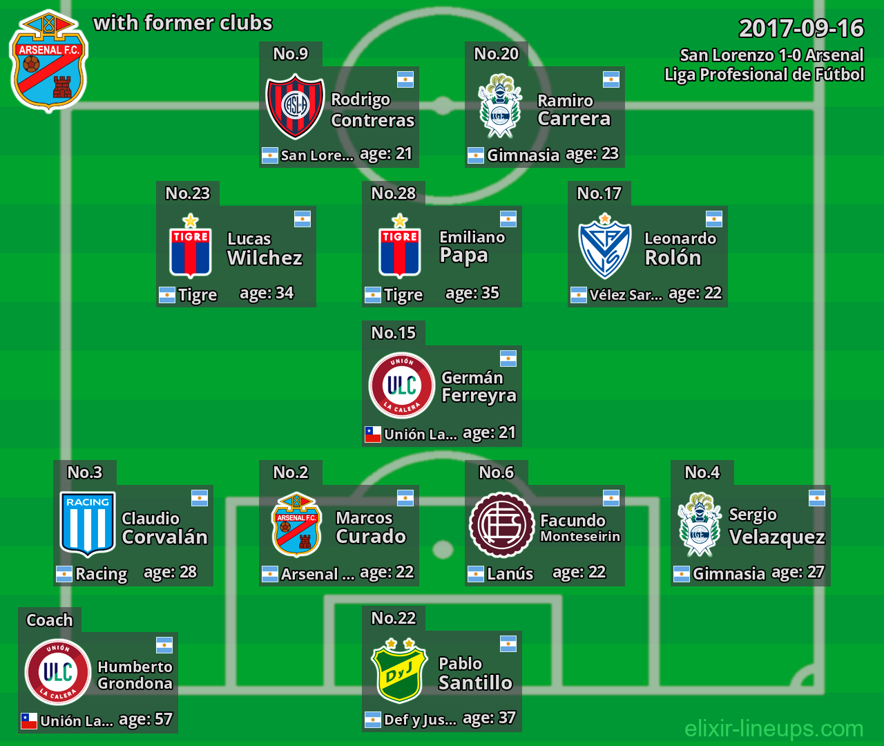 Arsenal with former clubs 2017-09-16