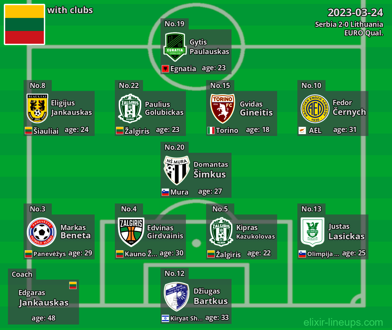 Lithuania 2023-03-24