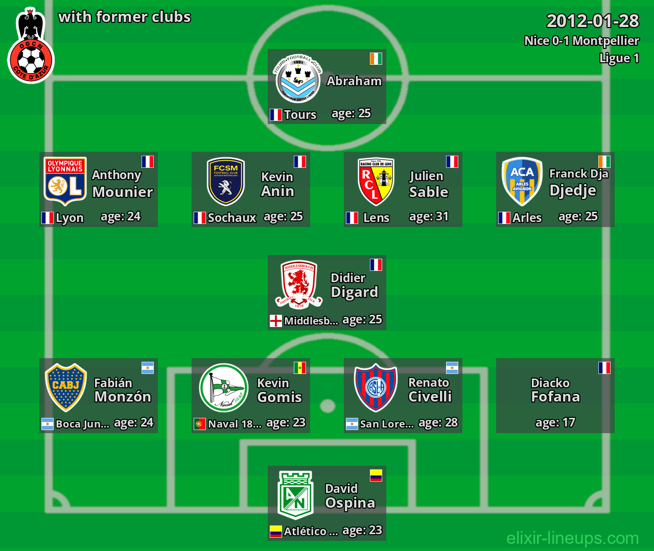 Nice with latter clubs 2012-01-28