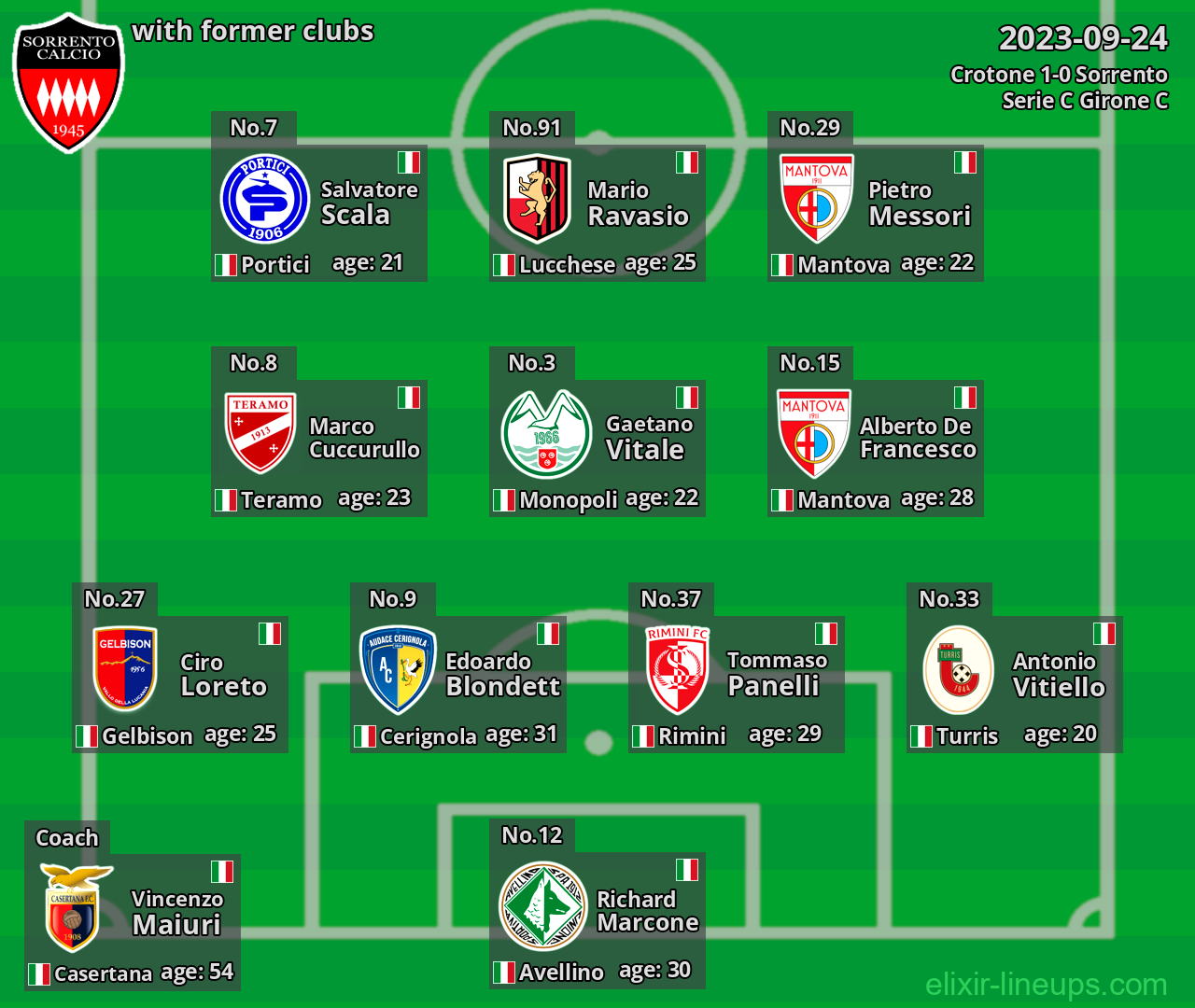 Sorrento with former clubs 2023-09-24