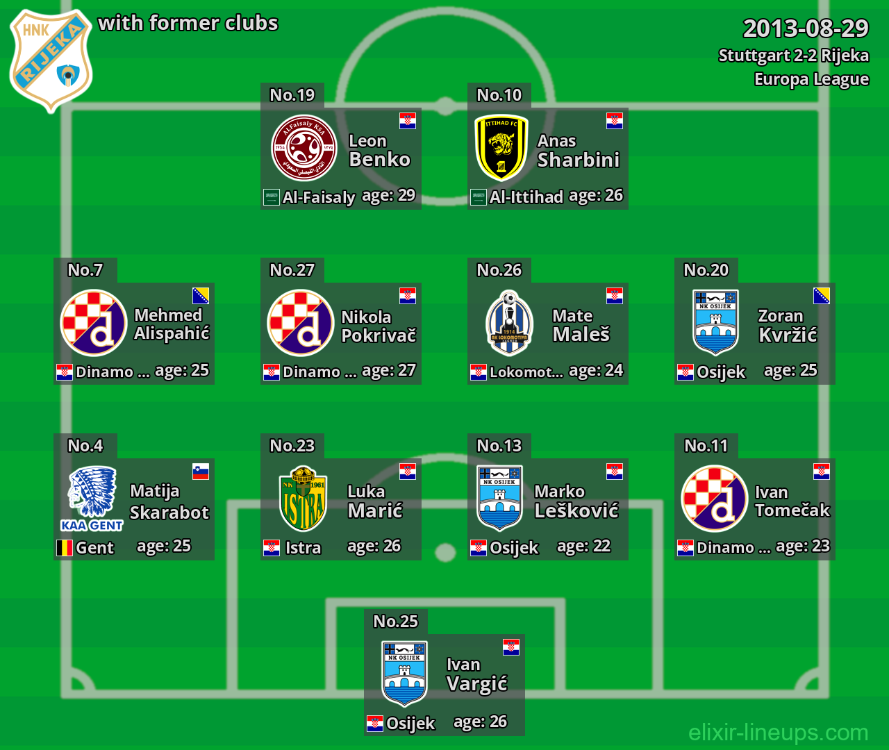 Rijeka with latter clubs 2013-08-29