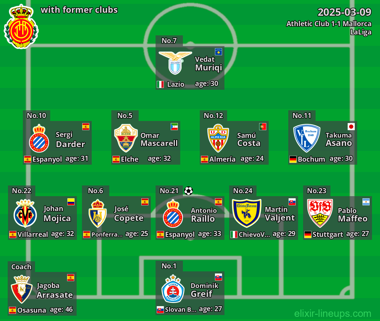 Mallorca with former clubs 2025-03-09