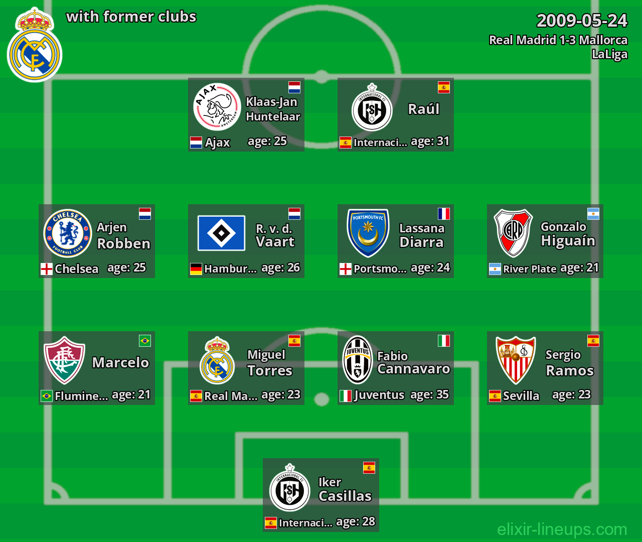 Real Madrid with latter clubs 2009-05-24