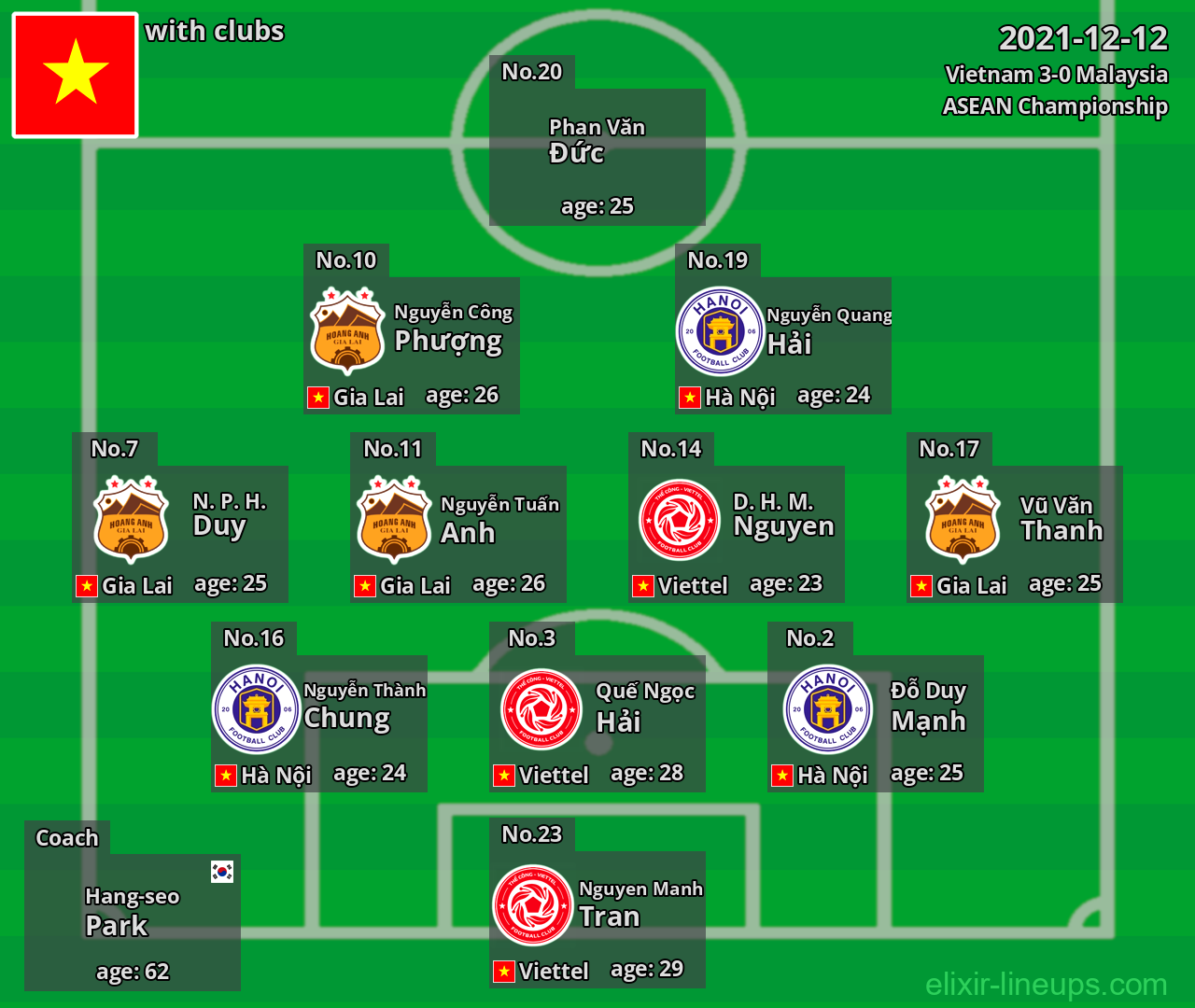 Vietnam 2021-12-12