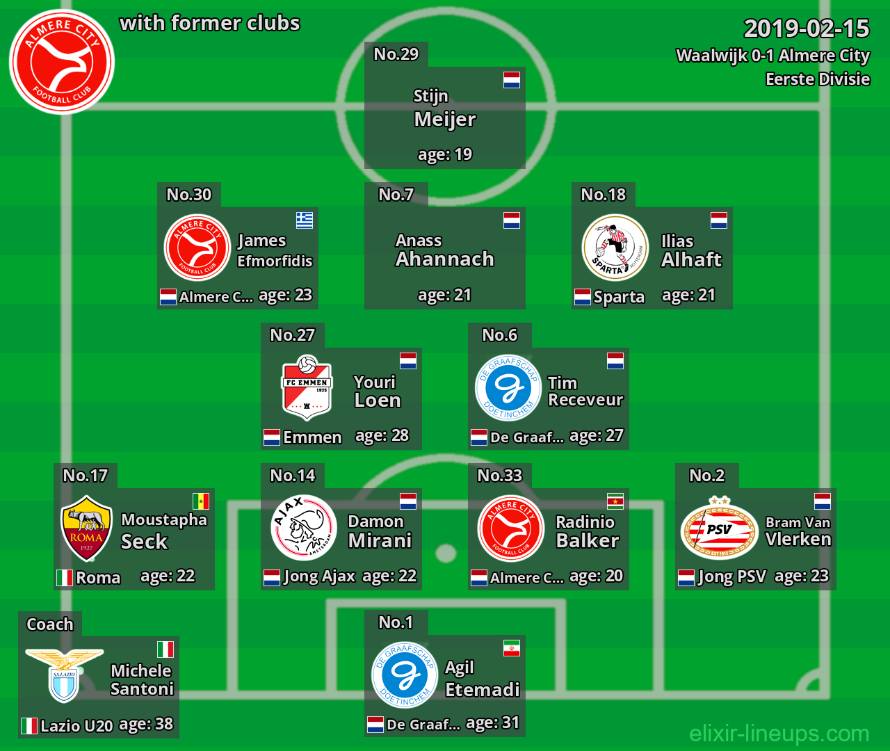 Almere City with former clubs 2019-02-15
