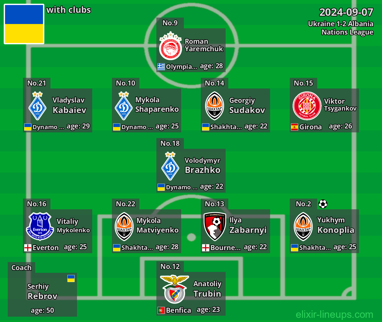 Ukraine 2024-09-07