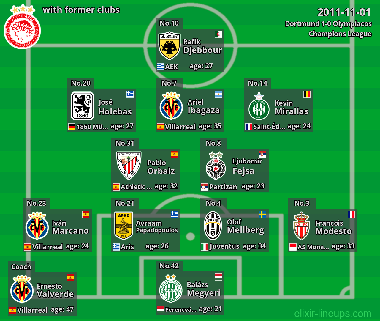 Olympiacos with latter clubs 2011-11-01