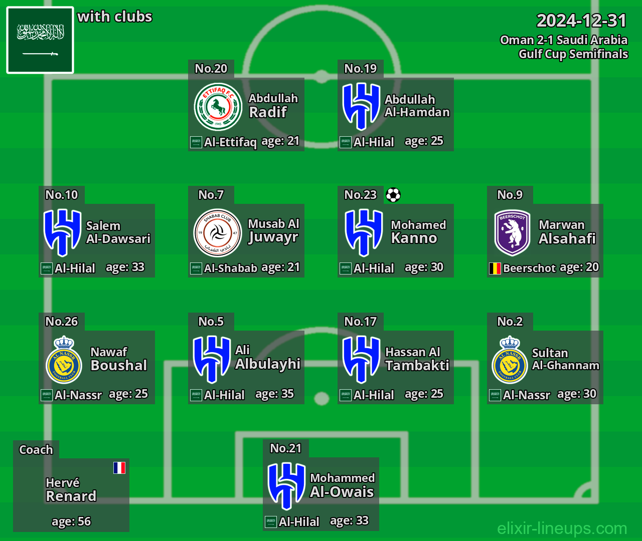 Saudi Arabia 2024-12-31