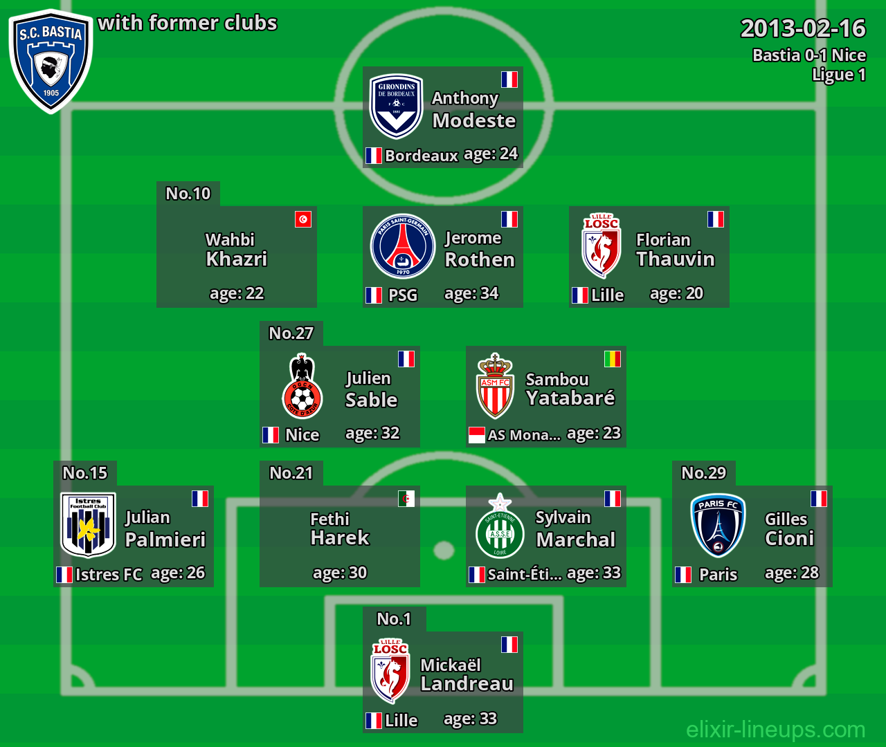 Bastia with former clubs 2013-02-16