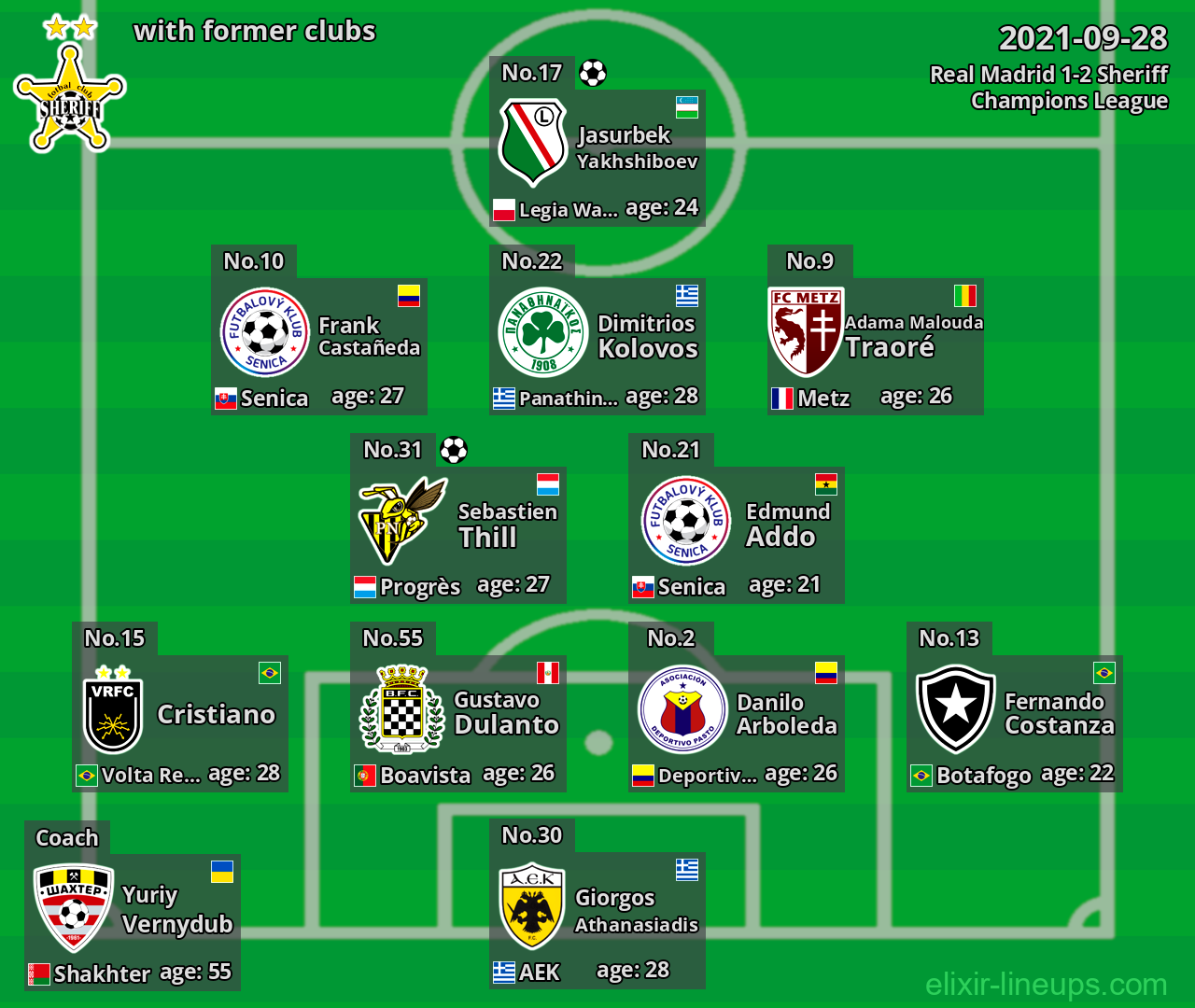 Sheriff with latter clubs 2021-09-28