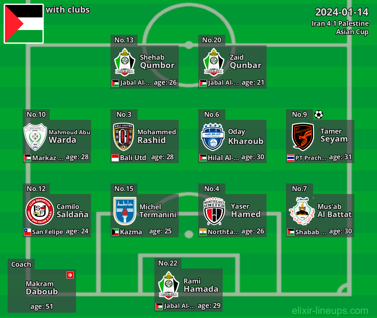 Palestine 2024-01-14
