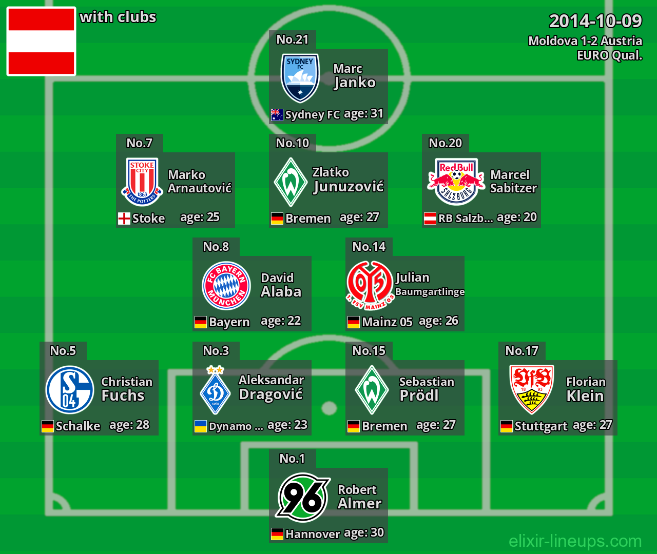 Austria 2014-10-09