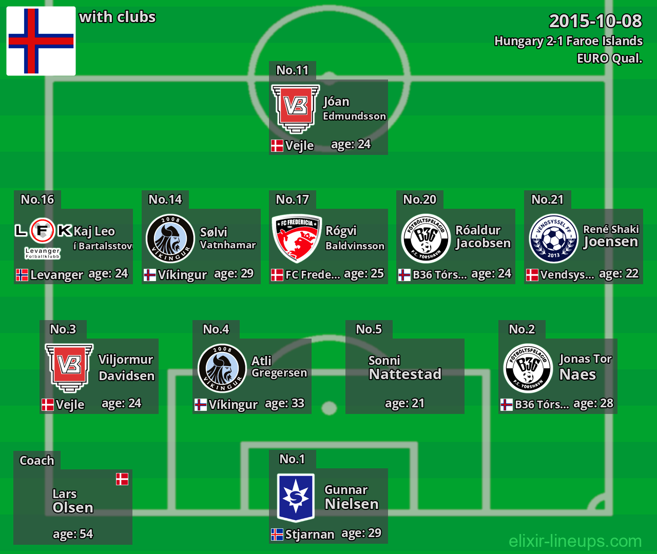 Faroe Islands 2015-10-08