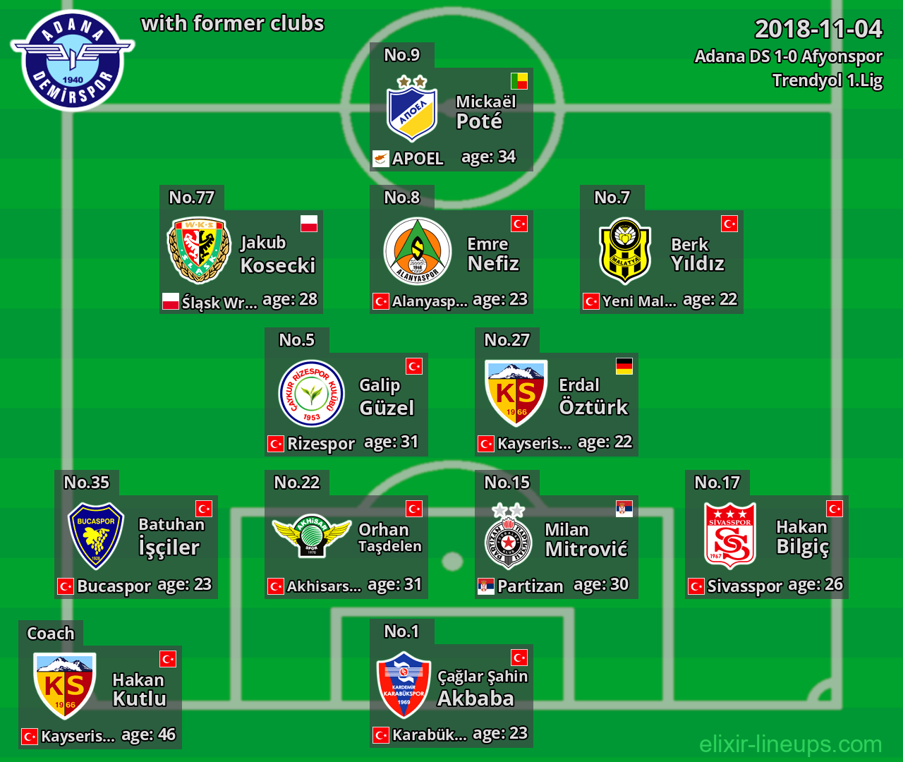 Adana DS with latter clubs 2018-11-04