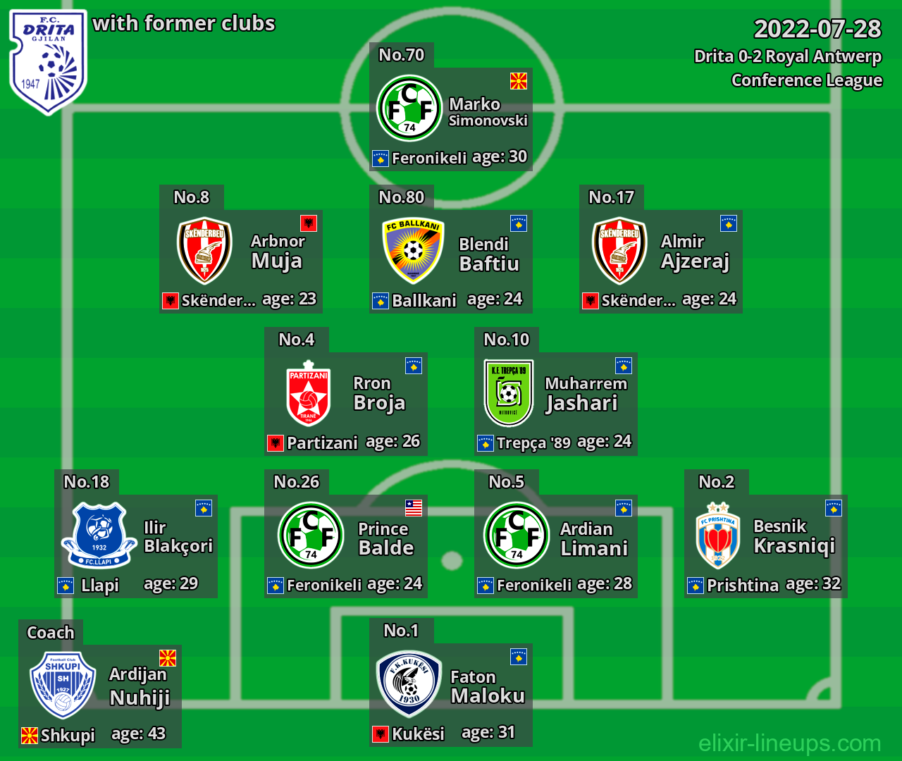 Drita with latter clubs 2022-07-28