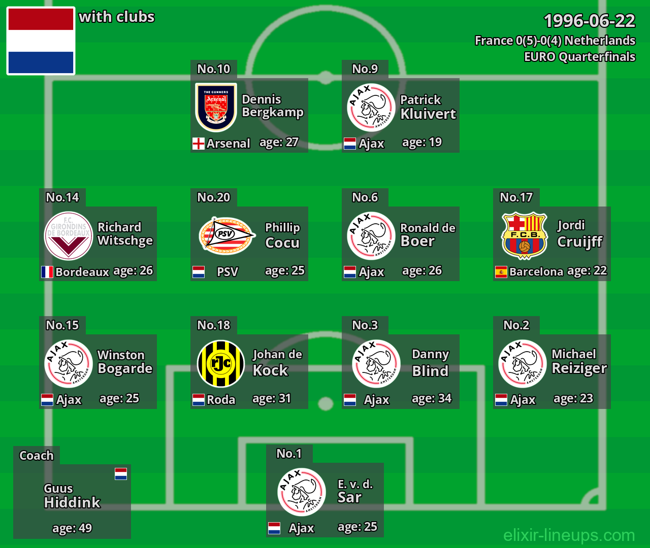 Netherlands 1996-06-22