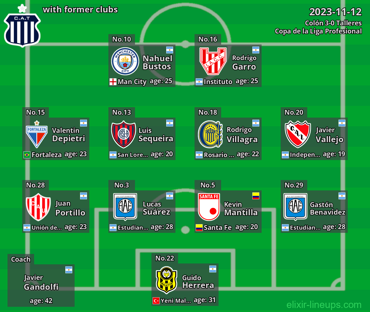 Talleres with former clubs 2023-11-12