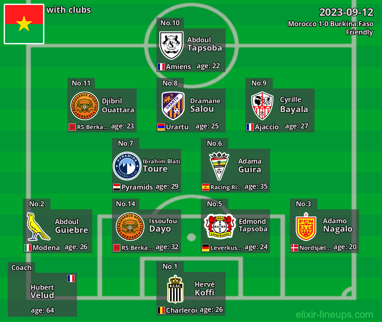 Burkina Faso 2023-09-12
