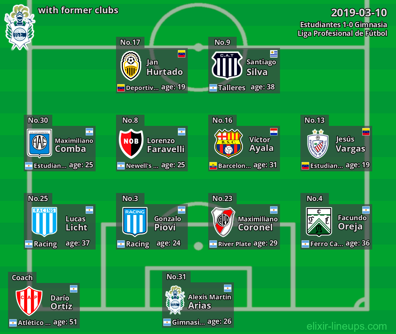 Gimnasia with latter clubs 2019-03-10