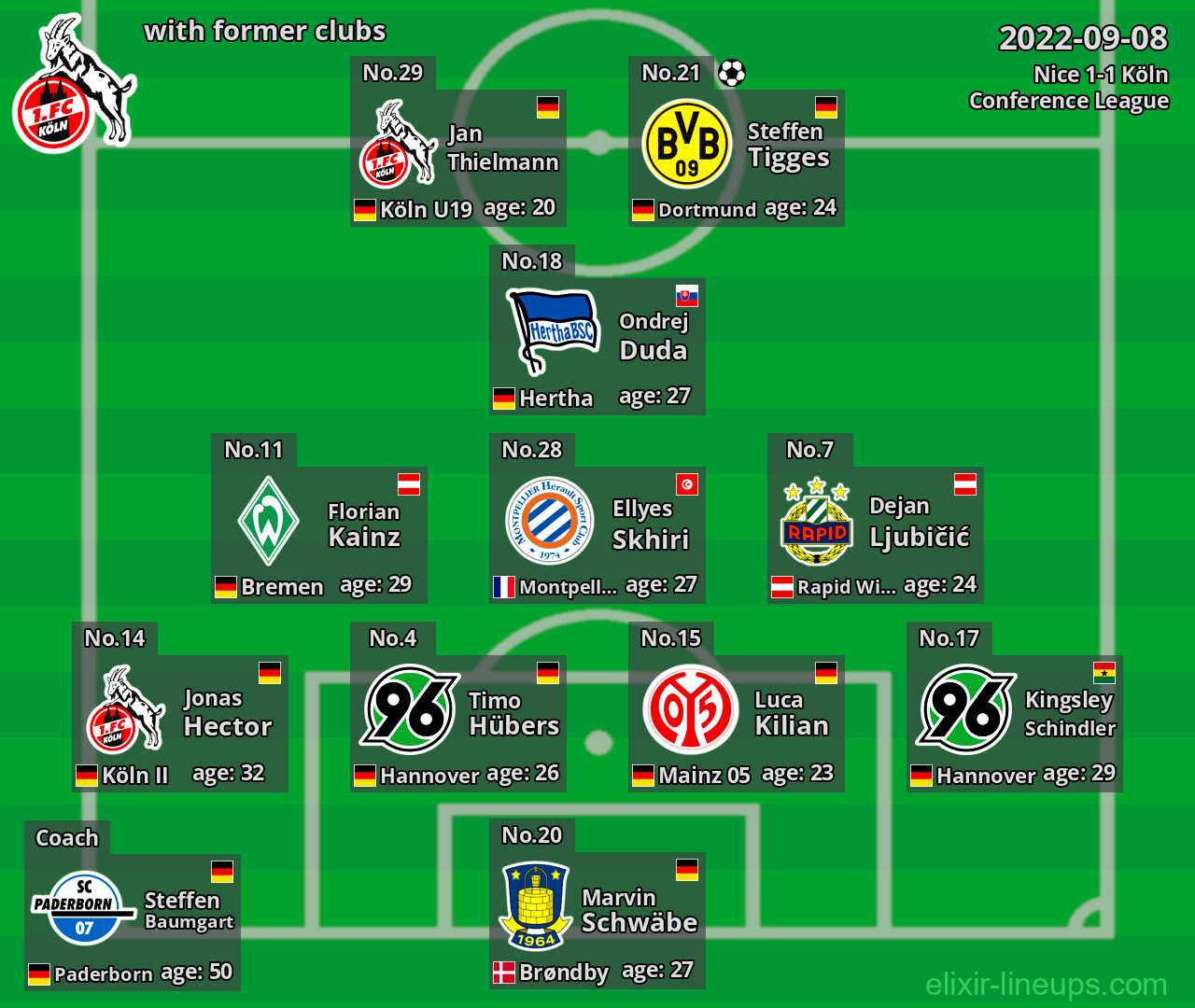 Köln with latter clubs 2022-09-08