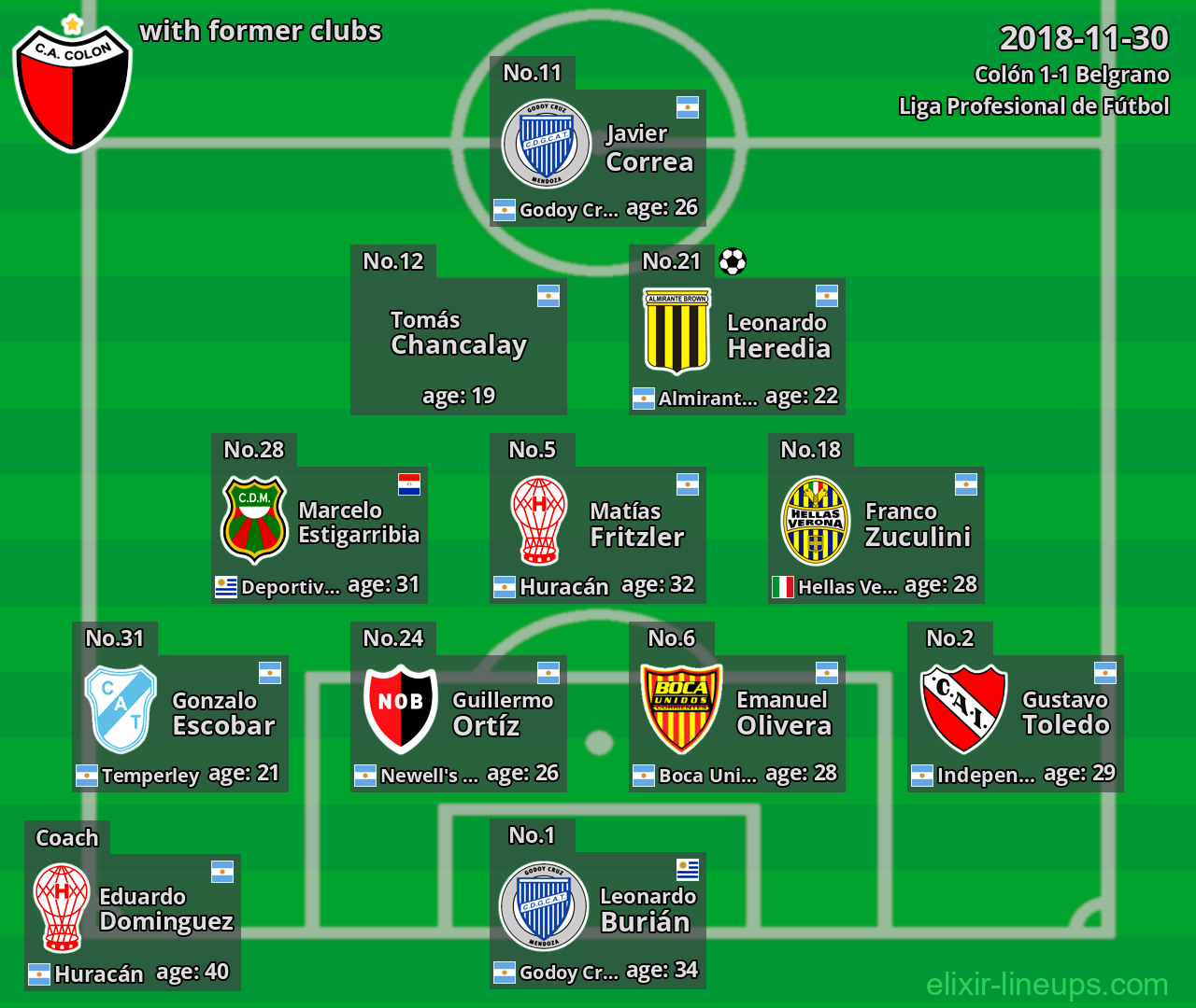 Colón with former clubs 2018-11-30