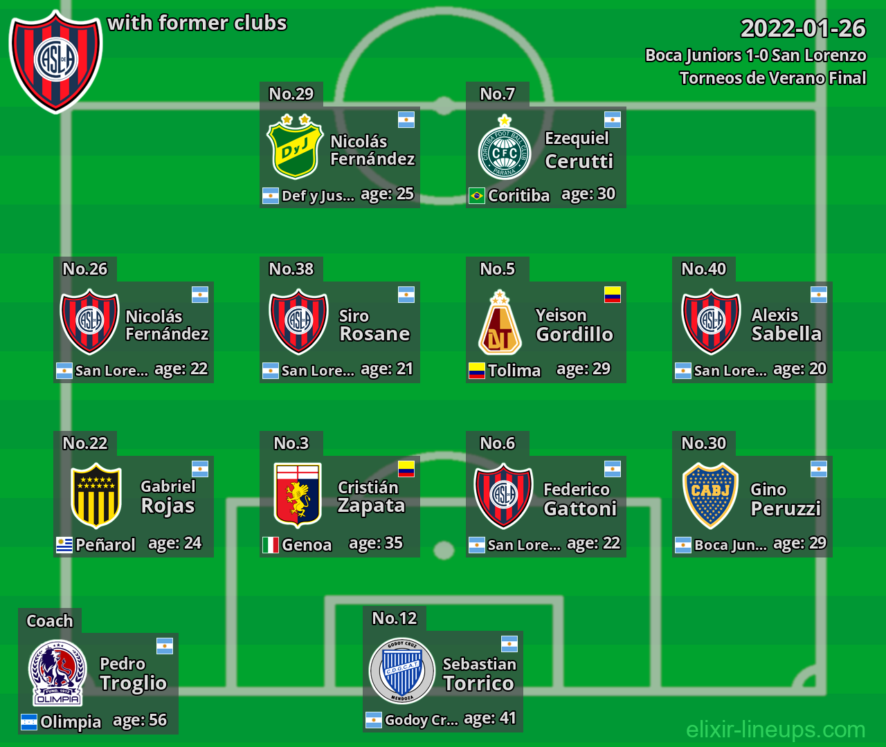 San Lorenzo with former clubs 2022-01-26