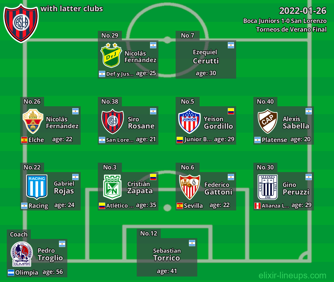 San Lorenzo with latter clubs 2022-01-26